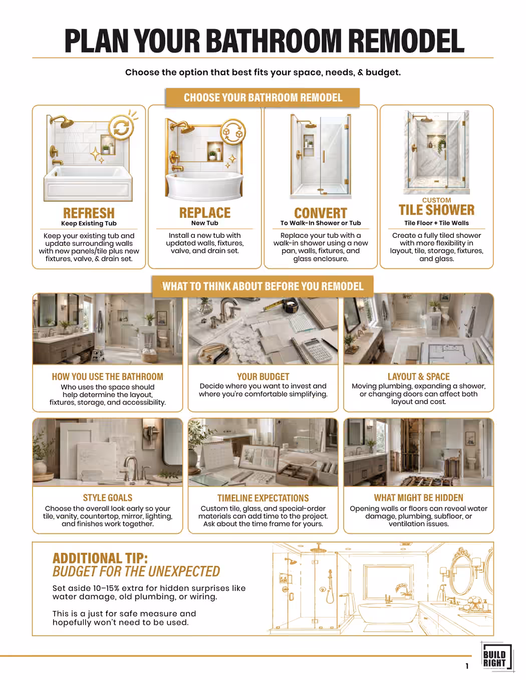 Bathroom remodel guide — Page 1