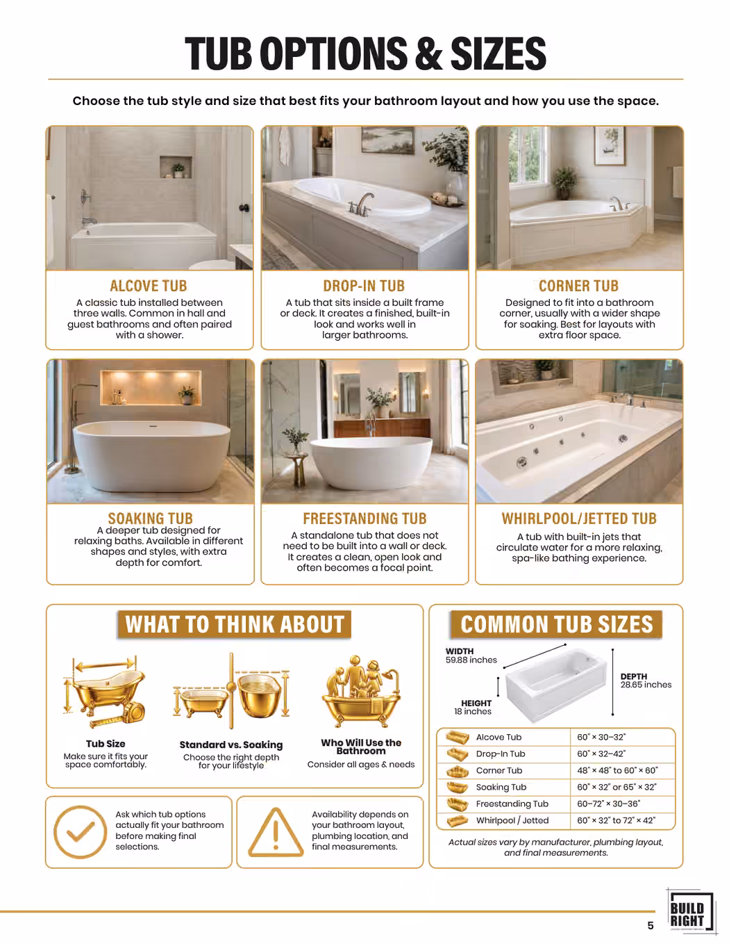 Bathroom remodel guide — Page 5