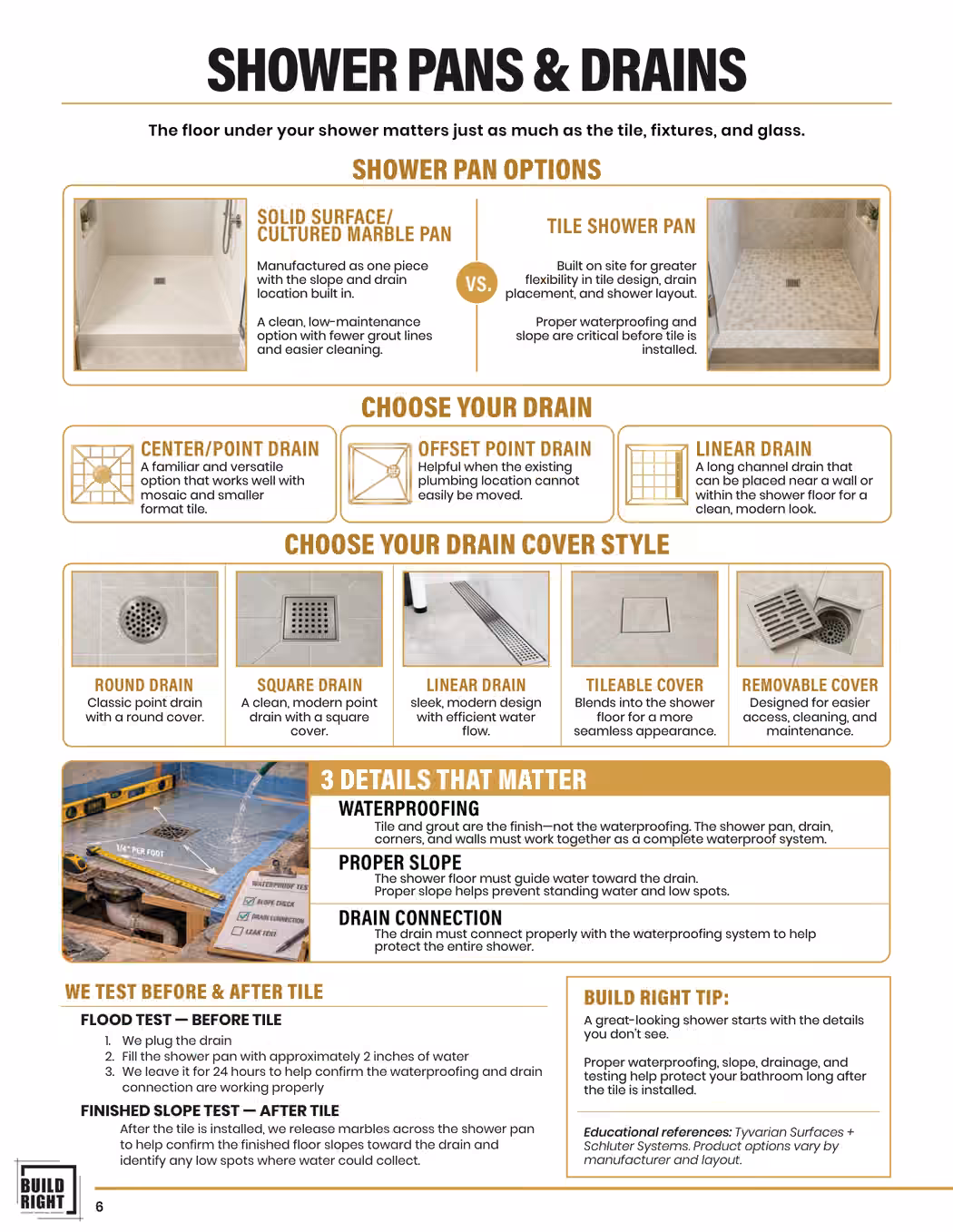 Bathroom remodel guide — Page 6