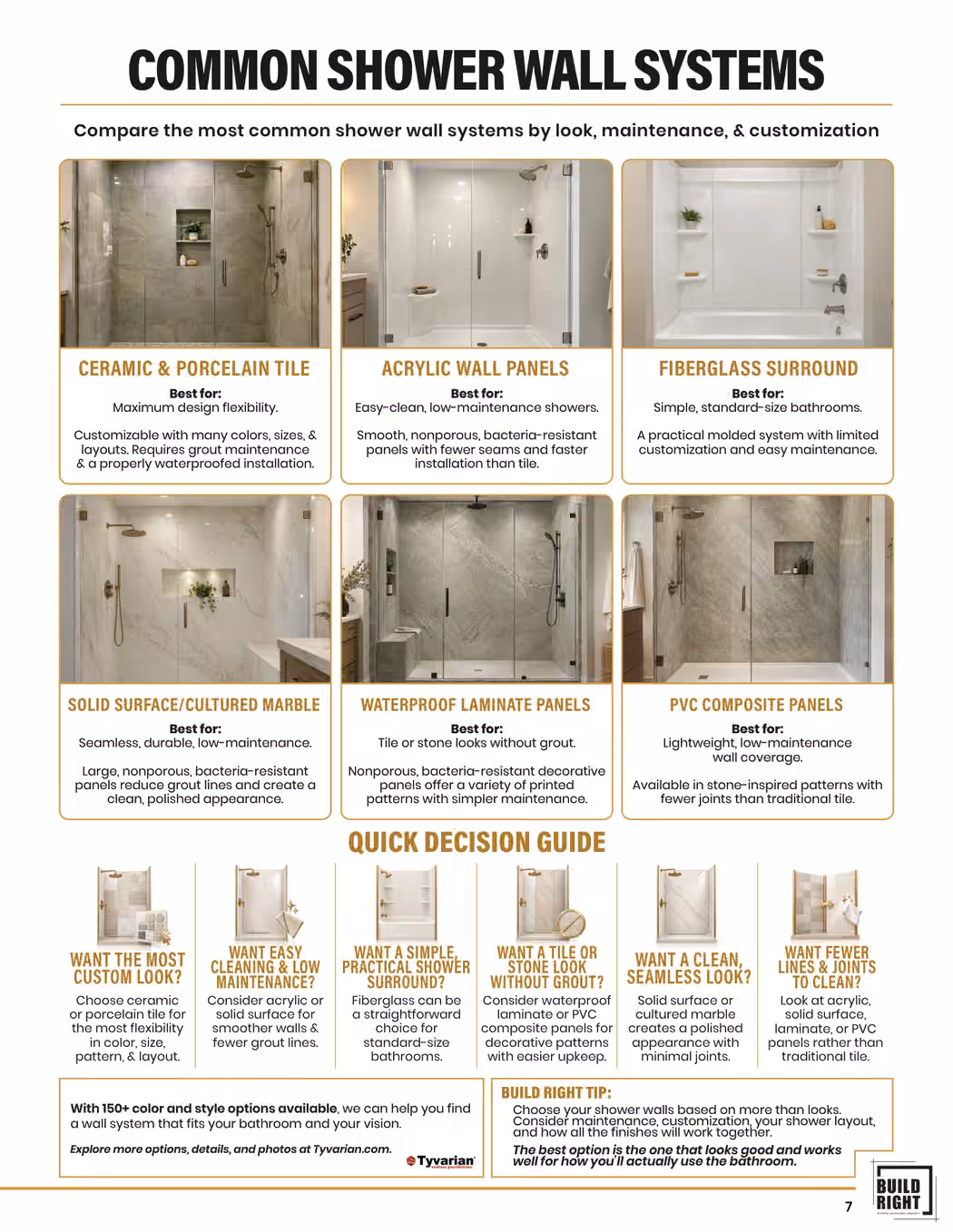 Bathroom remodel guide — Page 7