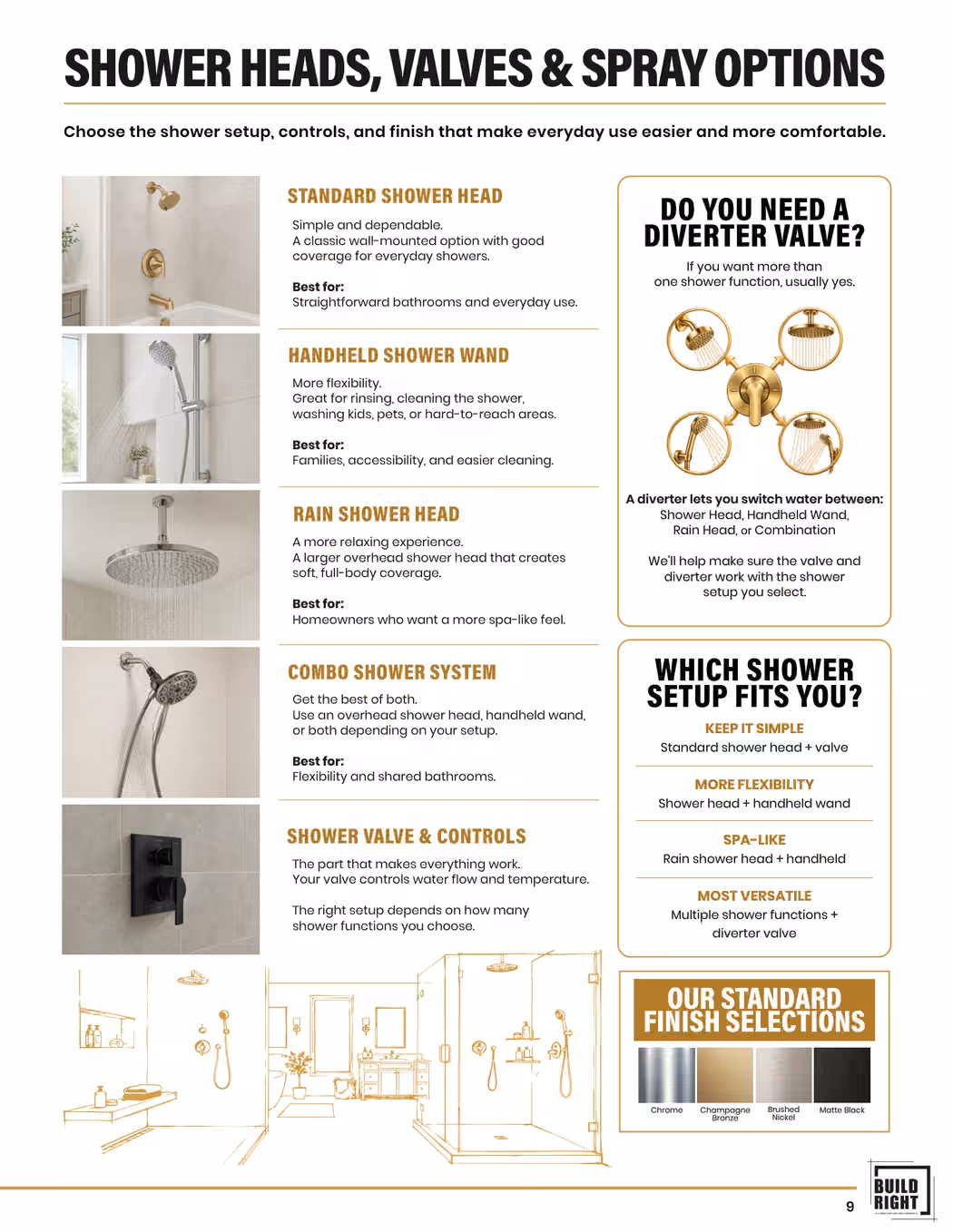 Bathroom remodel guide — Page 9