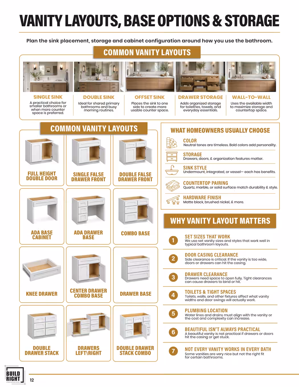Bathroom remodel guide — Page 12